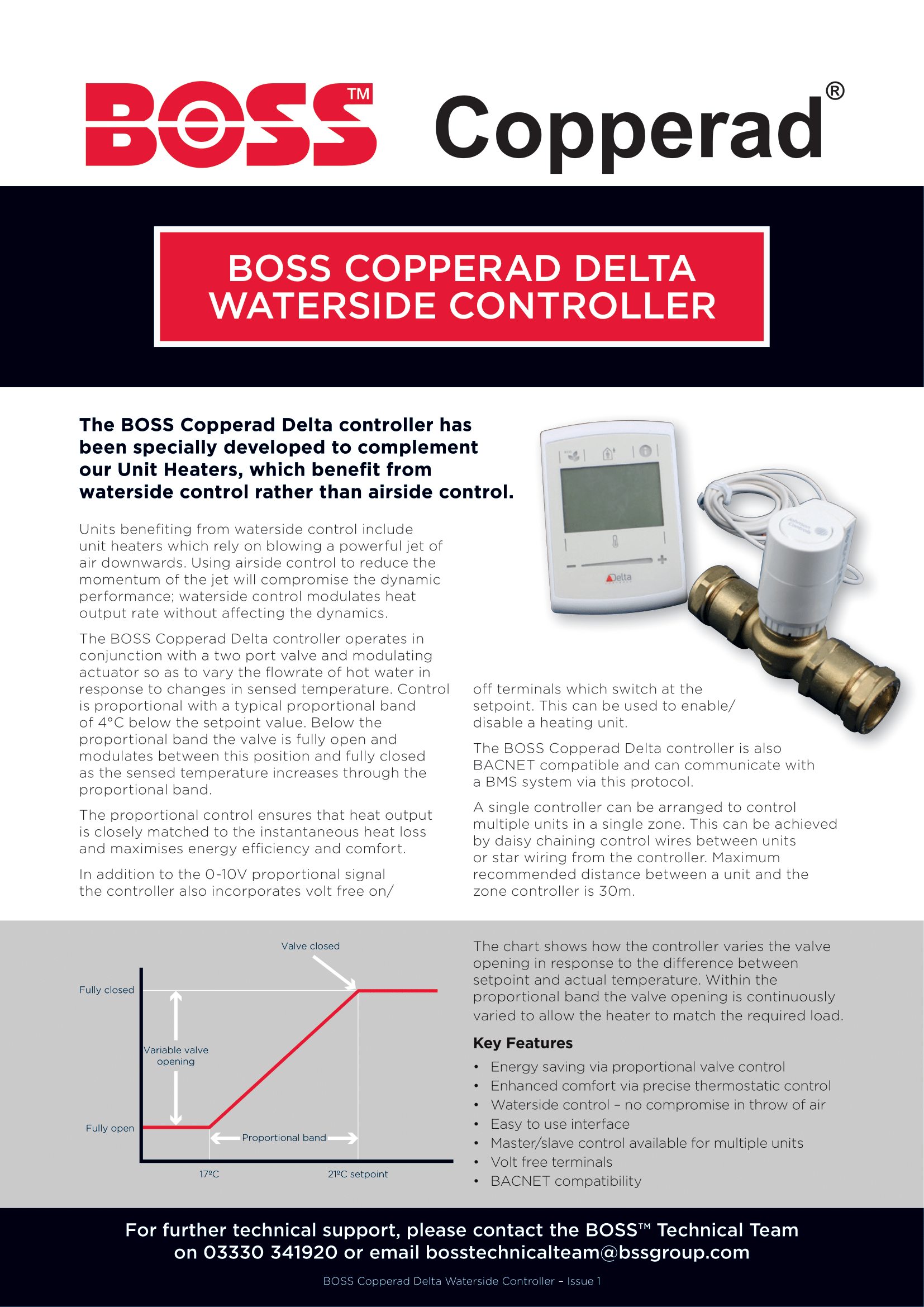 BOSS Copperad CMT Thermostat Datasheet (Issue 1)