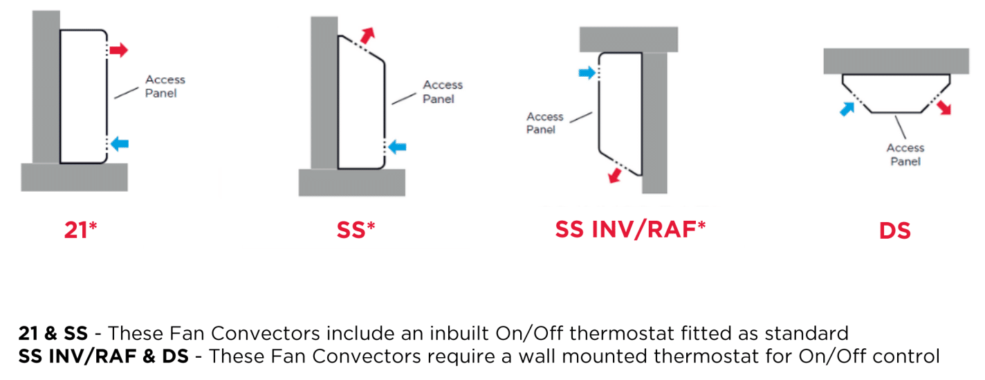 BOSS Copperad Fan Convector Selection Datasheet - Stocked Units Diagram